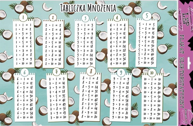 PLAKAT ELEKTROSTATYCZNY TABLICZKA MNOŻENIA KOKOS