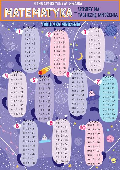 KARTA EDUKACYJNA 4 STRONY MATEMATYKA - SPOSÓB NA TABLICZKĘ MNOŻENIA