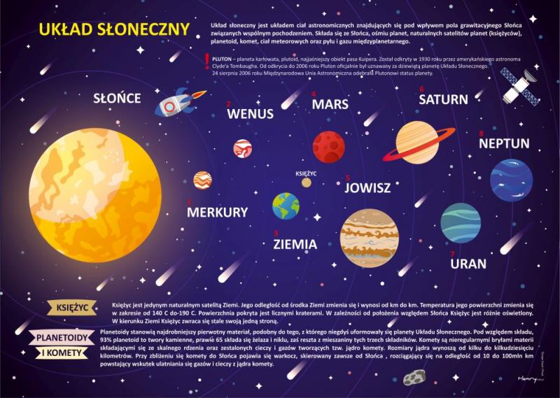 PODKŁAD BIURKOWY UKŁAD SŁONECZNY