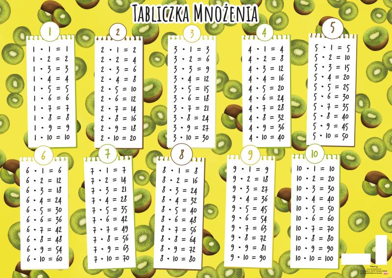 PODKŁAD MULTI B3 TABLICZKA MNOŻENIA KIWI
