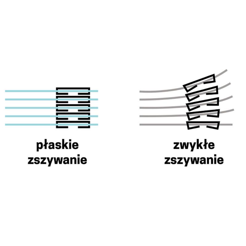 ZSZYWACZ D.RECT SMART PŁASKO ZSZYWAJĄCY