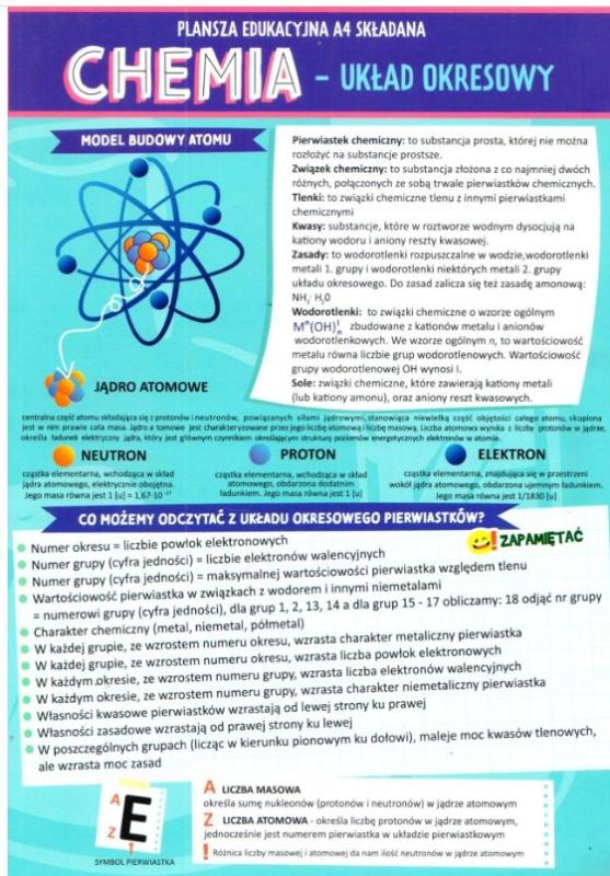 KARTA EDUKACYJNA 4 STRONY CHEMIA