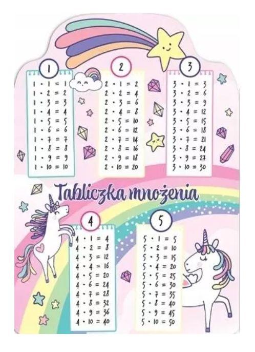 KARTA EDUKACYJNA TABLICZKA MNOŻENIA UNICORN TĘCZA BANER