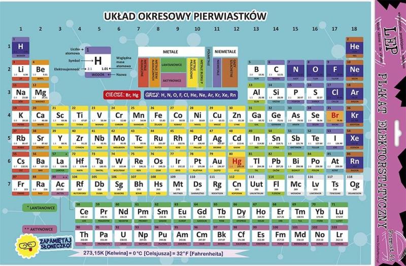 PLAKAT ELEKTROSTATYCZNY UKŁAD OKRESOWY