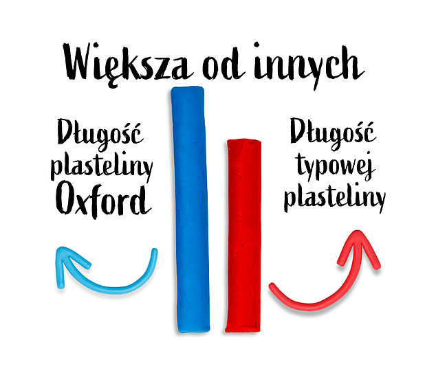 PLASTELINA OXFORD 12 KOLORÓW 200G