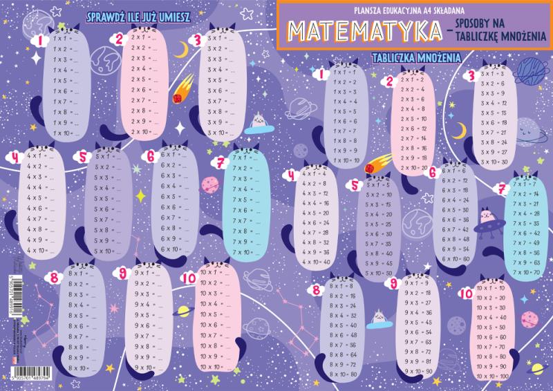 KARTA EDUKACYJNA 4 STRONY MATEMATYKA - SPOSÓB NA TABLICZKĘ MNOŻENIA