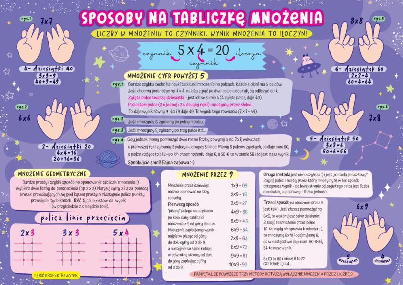 KARTA EDUKACYJNA 4 STRONY MATEMATYKA - SPOSÓB NA TABLICZKĘ MNOŻENIA
