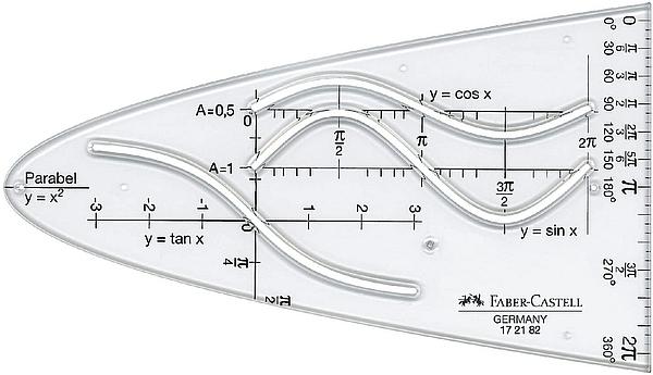 SZABLON PARABOLA