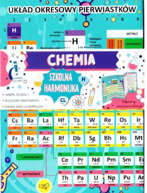 ŚCIĄGA / HARMONIJKA CHEMIA - UKŁAD OKRESOWY